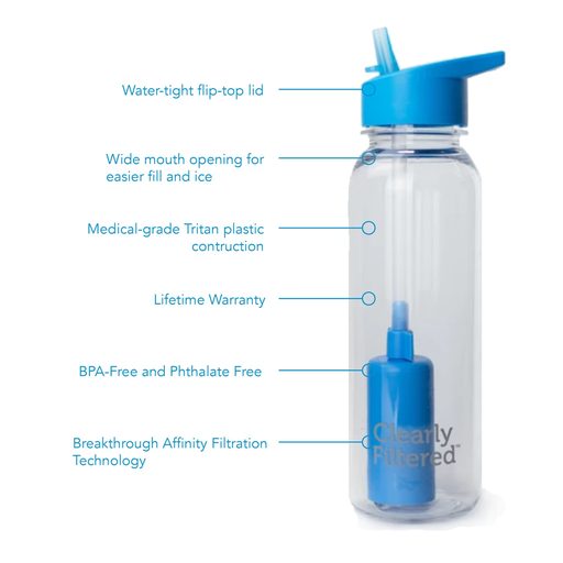 Clearly Filtered Bottle