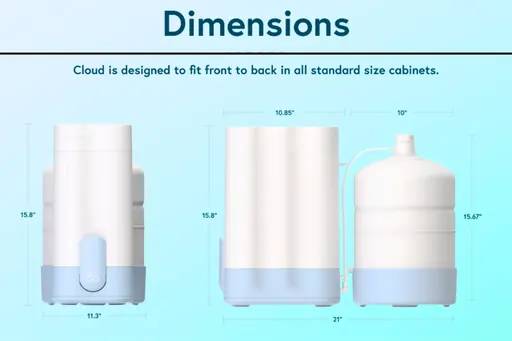Cloud RO Reverse Osmosis System